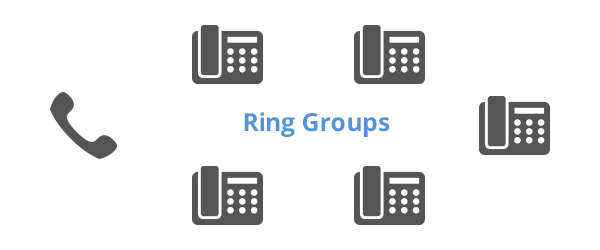 Preview Lightbox Ring Groups